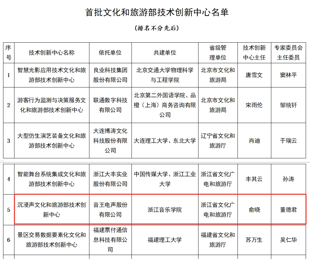 全國首批11家，音王榜上有名！