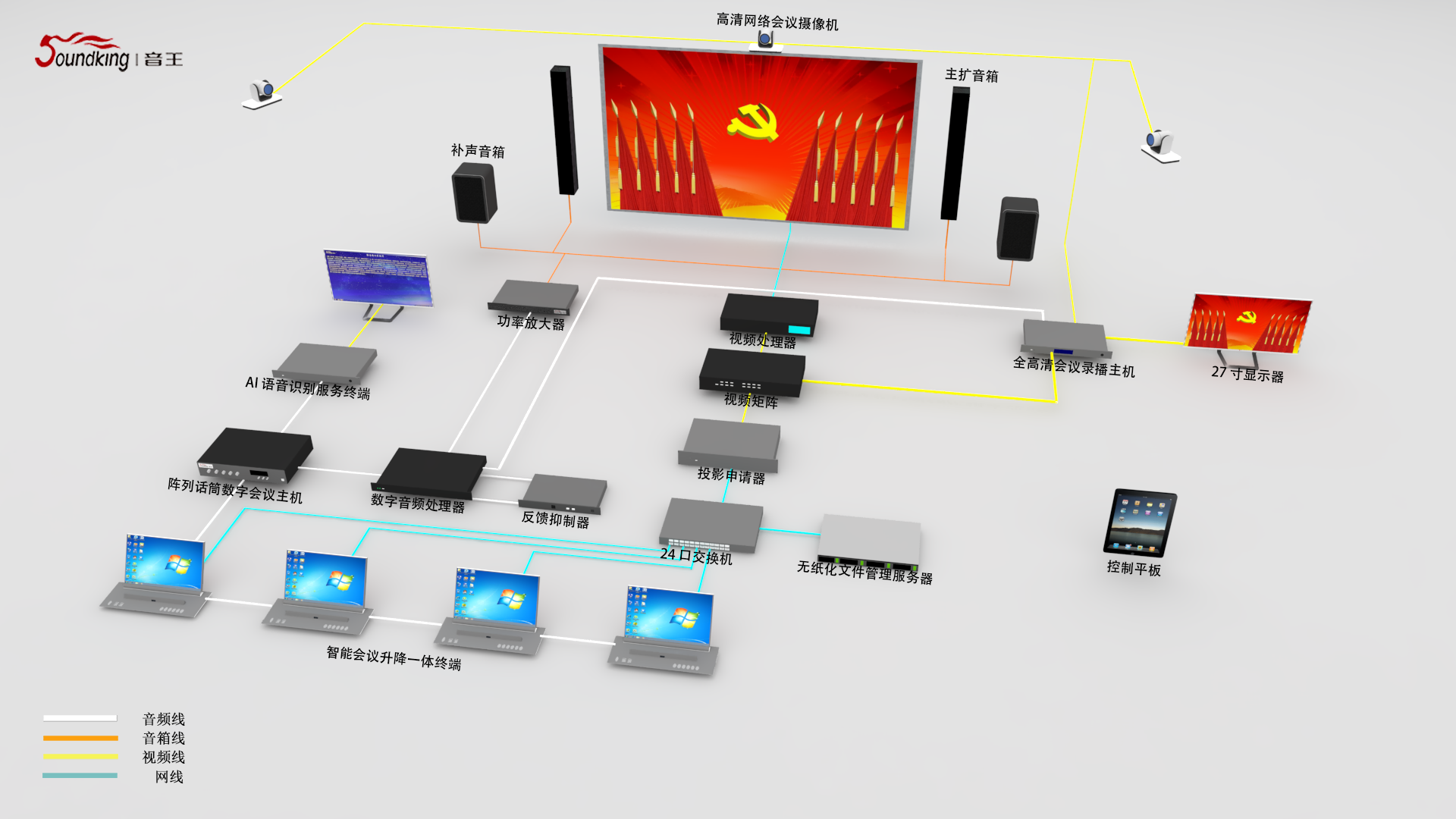 人大、政協(xié)表決會(huì)議（81-150m2）
