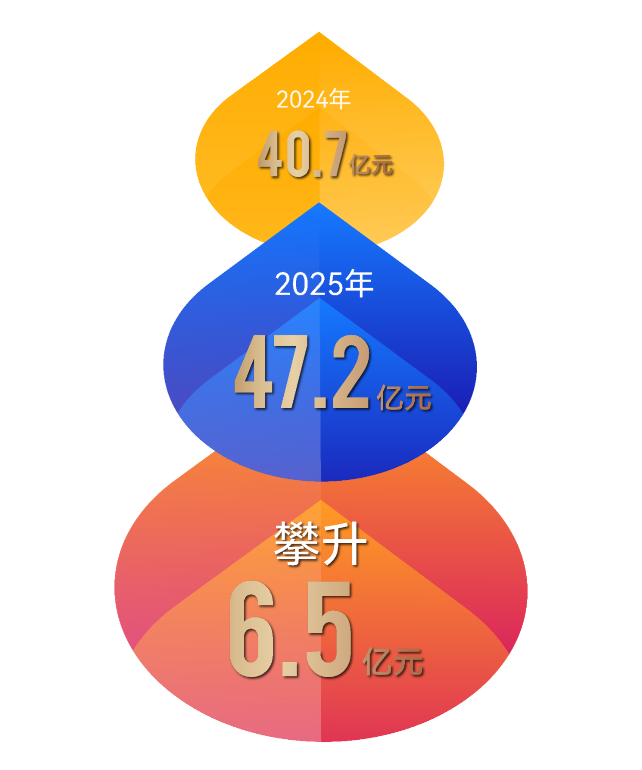 【喜報】音王品牌市值超47.2億，再創(chuàng)新高！